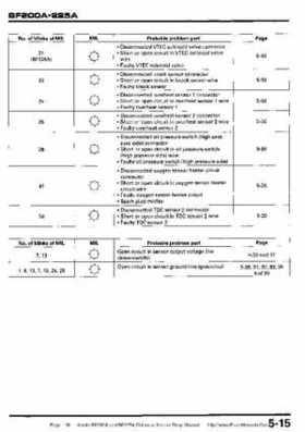 Honda BF200A BF225A Outboard Motors shop manual., Page 118