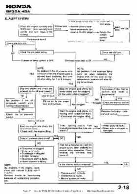 Honda BF35A-BF45A Outboard Motors Shop Manual., Page 27