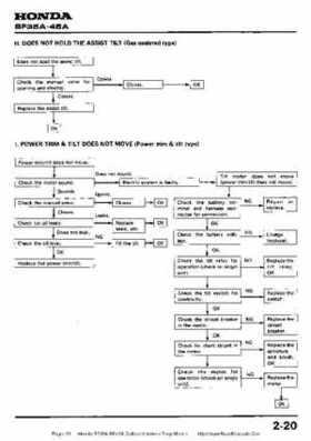 Honda BF35A-BF45A Outboard Motors Shop Manual., Page 29