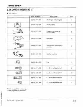 Honda BF50 (5HP), BF5A Outboard Motors Shop Manual 2014, Page 81