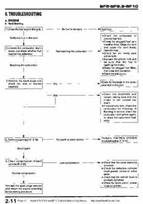 Honda BF8, BF9.9 and BF10 Outboard Motors Shop Manual., Page 17