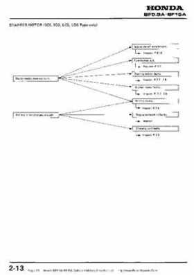 Honda BF9.9A-BF15A Outboard Motors Shop Manual., Page 23