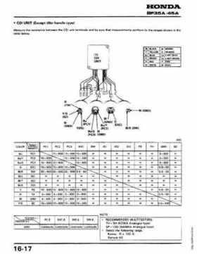 Honda Outboards BF40A/BF50A Service Manual, Page 205