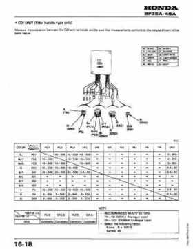 Honda Outboards BF40A/BF50A Service Manual, Page 206