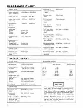1965 Evinrude SportFour Heavy Duty 60 HP Outboards Service Repair Manual, P/N 4204, Page 7