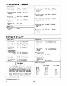 1966 Evinrude 33HP Outboards Service Repair Manual Item No. 4282, Page 7