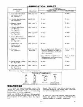 1966 Evinrude 33HP Outboards Service Repair Manual Item No. 4282, Page 8