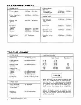 1966 Evinrude 5HP Outboards Service Repair Manual Item No. 4278, Page 7