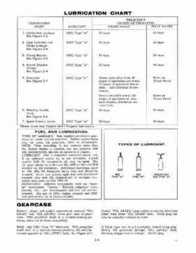 1966 Evinrude 5HP Outboards Service Repair Manual Item No. 4278, Page 8