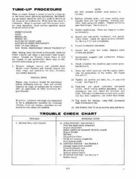 1966 Evinrude 5HP Outboards Service Repair Manual Item No. 4278, Page 10