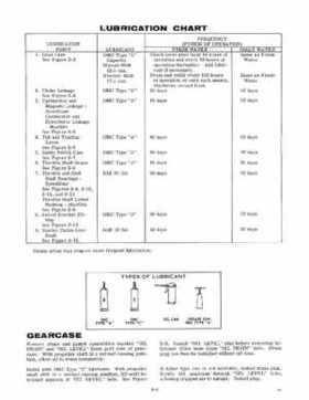 1967 Evinrude StarFlite 80 HP Outboards Service Repair Manual, P/N 4359, Page 8