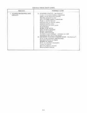 1967 Evinrude StarFlite 80 HP Outboards Service Repair Manual, P/N 4359, Page 13