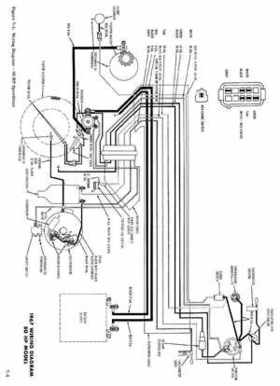 1967 Evinrude StarFlite 80 HP Outboards Service Repair Manual, P/N 4359, Page 76