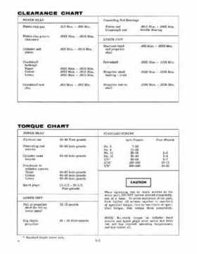 1968 Evinrude 5HP Angler Outboards Service Repair Manual P/N 4478, Page 8