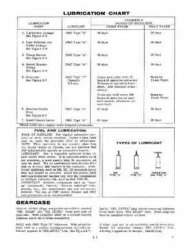 1968 Evinrude 5HP Angler Outboards Service Repair Manual P/N 4478, Page 9