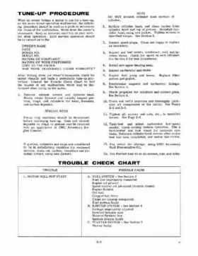 1968 Evinrude 5HP Angler Outboards Service Repair Manual P/N 4478, Page 11
