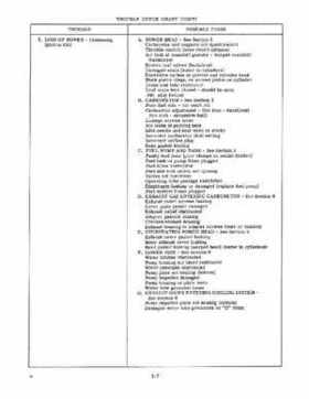 1968 Evinrude 5HP Angler Outboards Service Repair Manual P/N 4478, Page 12