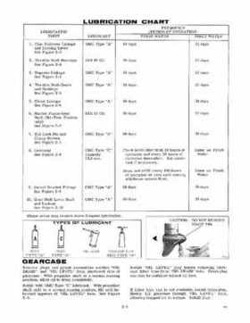 1968 Evinrude Ski-Twin 33 HP Outboards Service Repair Manual P/N 4482, Page 9