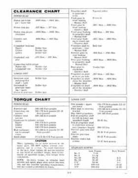 1969 Evinrude 40 HP Big Twin, Lark Service Repair Manual P/N 4596, Page 9