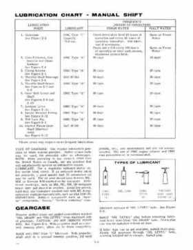 1969 Evinrude 40 HP Big Twin, Lark Service Repair Manual P/N 4596, Page 10