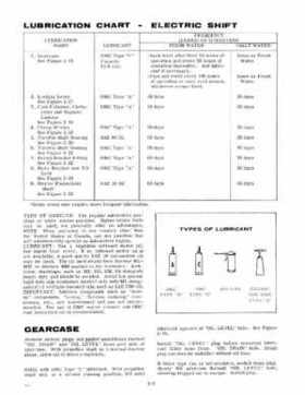 1969 Evinrude 40 HP Big Twin, Lark Service Repair Manual P/N 4596, Page 12