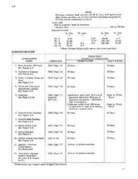 1970 Johnson 85HP Outboards Service Repair Manual P/N JM-7010, Page 11
