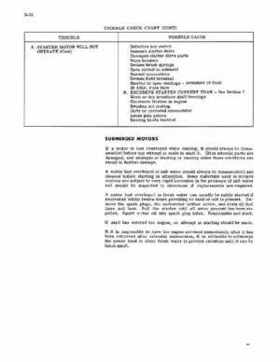 1970 Johnson 85HP Outboards Service Repair Manual P/N JM-7010, Page 17