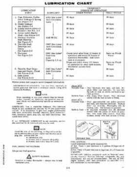 1974 Evinrude 6 HP OMC Outboard Service Repair Manual P/N 5013, Page 9