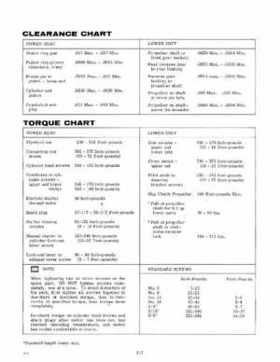 1975 Evinrude 40 HP Outboards Service Repair Manual, PN 5093, Page 10