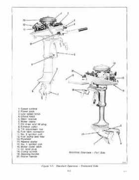 1978 Johnson 4HP outboards Service Repair Manual P/N JM-7803, Page 8