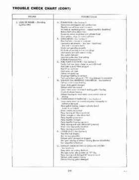 1978 Johnson 4HP outboards Service Repair Manual P/N JM-7803, Page 16