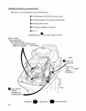 1980 Evinrude Outboards Service and Repair Manual 60HP Models P/N 5493, Page 36