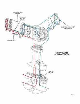 1980 Evinrude Outboards Service and Repair Manual 60HP Models P/N 5493, Page 163
