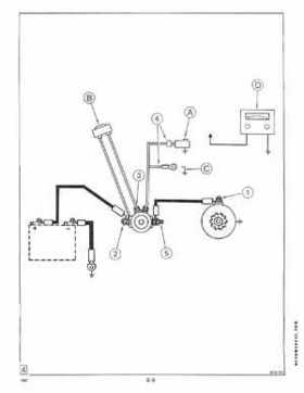 1988 Johnson/Evinrude "CC" 40 thru 55 Models Service Repair Manual P/N 507661, Page 257