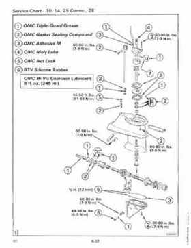 1988 Johnson Evinrude "CC" 9.9 thru 30 Service Repair Manual, P/N 507660, Page 281