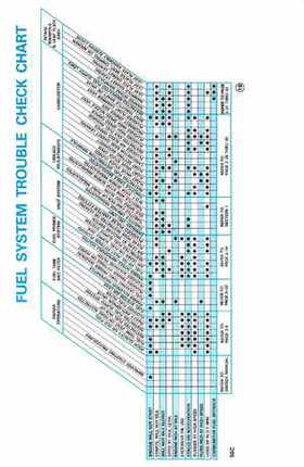 1989 Johnson/Evinrude "CE" 60 Thru 70 Models Service Repair Manual P/N 507756, Page 93