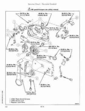 1989 Johnson/Evinrude "CE" 60 Thru 70 Models Service Repair Manual P/N 507756, Page 248