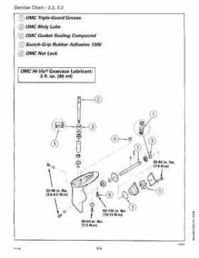 1991 Johnson/Evinrude EI Outboards 2.3 thru 8 Service Repair Manual P/N 507945, Page 200