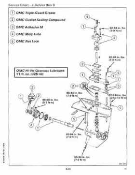 1991 Johnson/Evinrude EI Outboards 2.3 thru 8 Service Repair Manual P/N 507945, Page 215