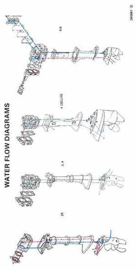 1991 Johnson/Evinrude EI Outboards 2.3 thru 8 Service Repair Manual P/N 507945, Page 274