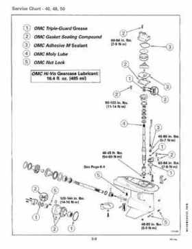 1991 Johnson/Evinrude Models "EI" 40 thru 55 Service Repair Manual P/N 507947, Page 197