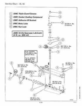 1991 Johnson/Evinrude Models "EI" 40 thru 55 Service Repair Manual P/N 507947, Page 215