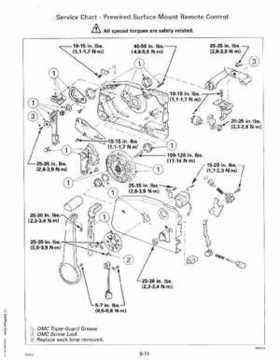1992 Johnson Evinrude "EN" 90 degrees Loop V Service Repair Manual, P/N 508147, Page 363