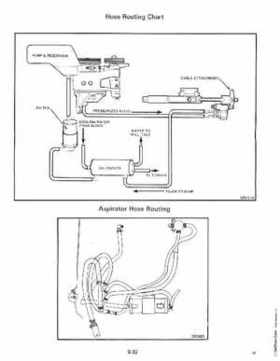 1992 Johnson Evinrude "EN" 90 degrees Loop V Service Repair Manual, P/N 508147, Page 407