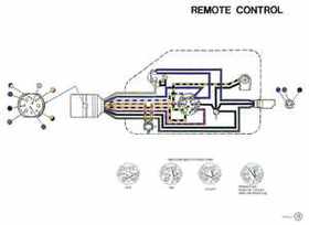 1992 Johnson Evinrude "EN" 90 degrees Loop V Service Repair Manual, P/N 508147, Page 507