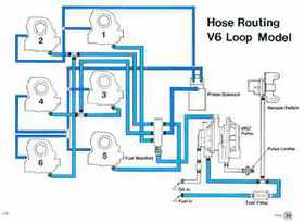 1992 Johnson Evinrude "EN" 90 degrees Loop V Service Repair Manual, P/N 508147, Page 516