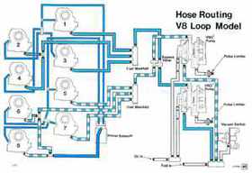 1992 Johnson Evinrude "EN" 90 degrees Loop V Service Repair Manual, P/N 508147, Page 517