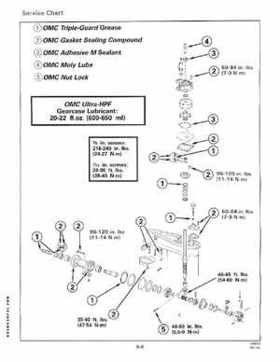 1995 Johnson/Evinrude Outboards 50 thru 70 3-cylinder Service Repair Manual P/N 503149, Page 204