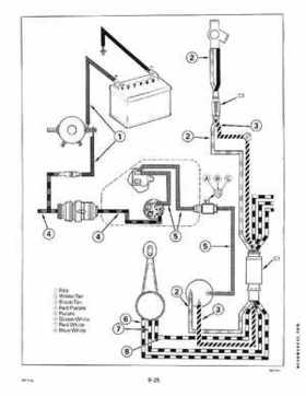 1995 Johnson/Evinrude Outboards 50 thru 70 3-cylinder Service Repair Manual P/N 503149, Page 283