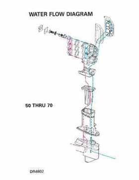 1995 Johnson/Evinrude Outboards 50 thru 70 3-cylinder Service Repair Manual P/N 503149, Page 352